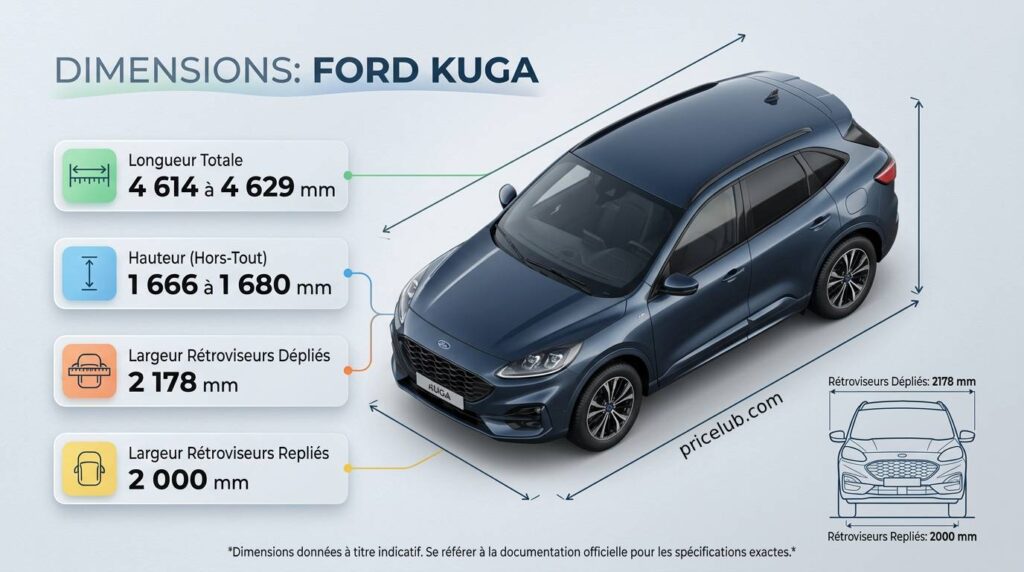 Dimensions du Ford Kuga